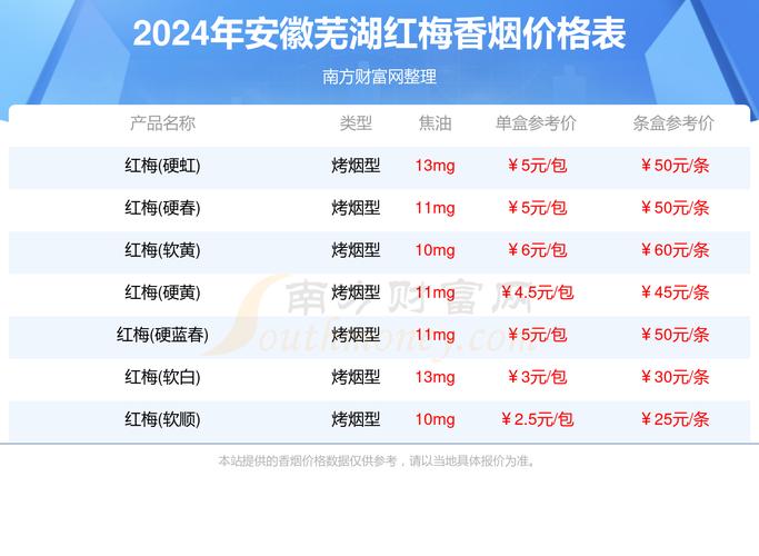 芜湖高端香烟价格【芜湖高端香烟价格查询】