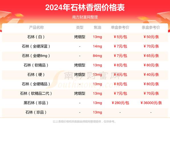 石林高端香烟价格(石林高端香烟价格多少)