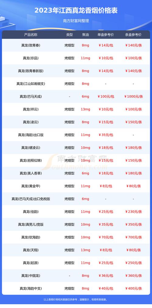 批发江西香烟价格表一览，品质生活，价格透明