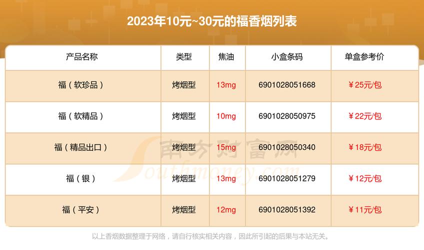 重庆双福香烟批发价格表【重庆双福香烟批发价格表最新】
