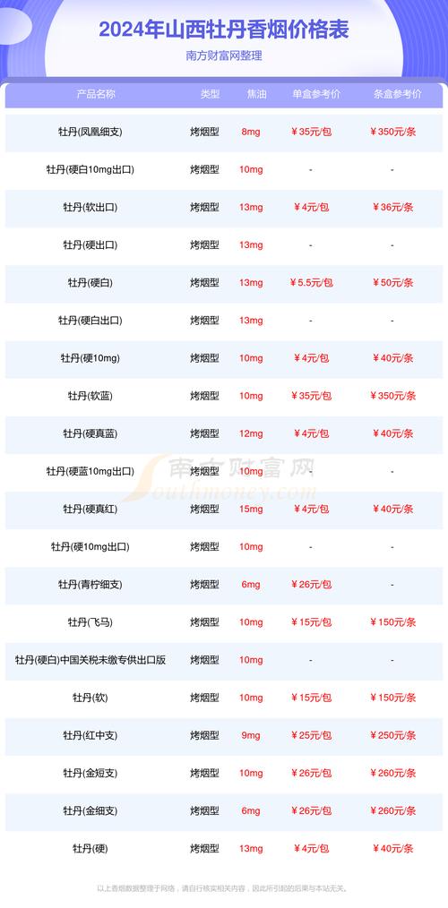 1. 马来西亚红双喜，50元/包