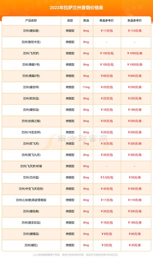 揭秘拉萨进口香烟批发价格，市场行情与购买指南